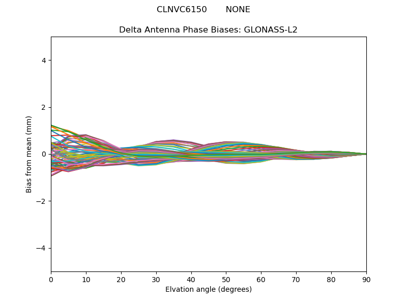 GLONASS-L2