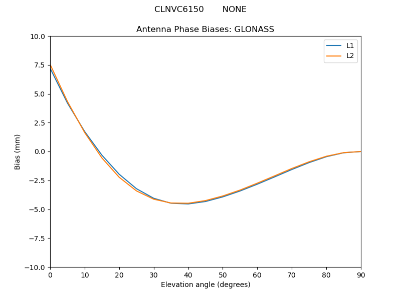 CLNVC6150_______NONE.GLONASS.MEAN.png