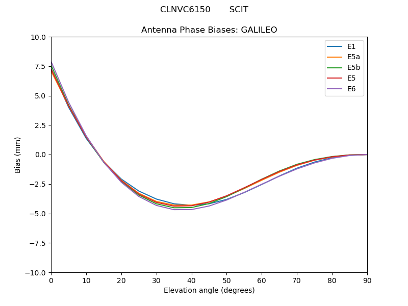 CLNVC6150_______SCIT.GALILEO.MEAN.png