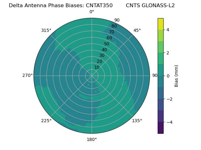 Radial GLONASS-L2