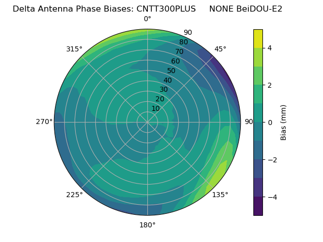 Radial BeiDOU-E2