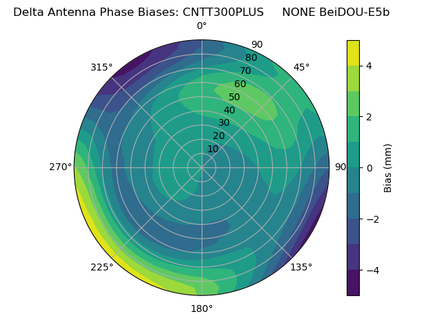 Radial BeiDOU-E5b