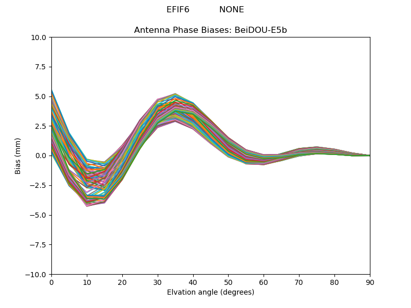 BeiDOU-E5b