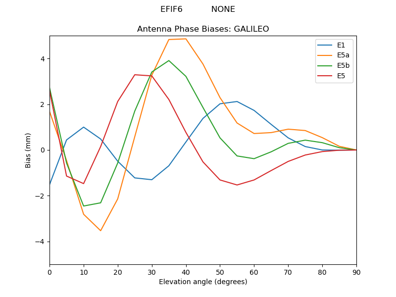 EFIF6___________NONE.GALILEO.MEAN.png