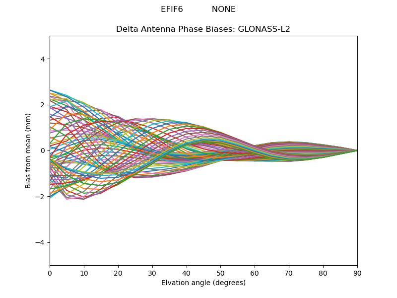 GLONASS-L2