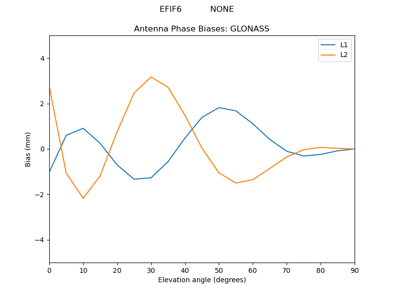 EFIF6___________NONE.GLONASS.MEAN.png