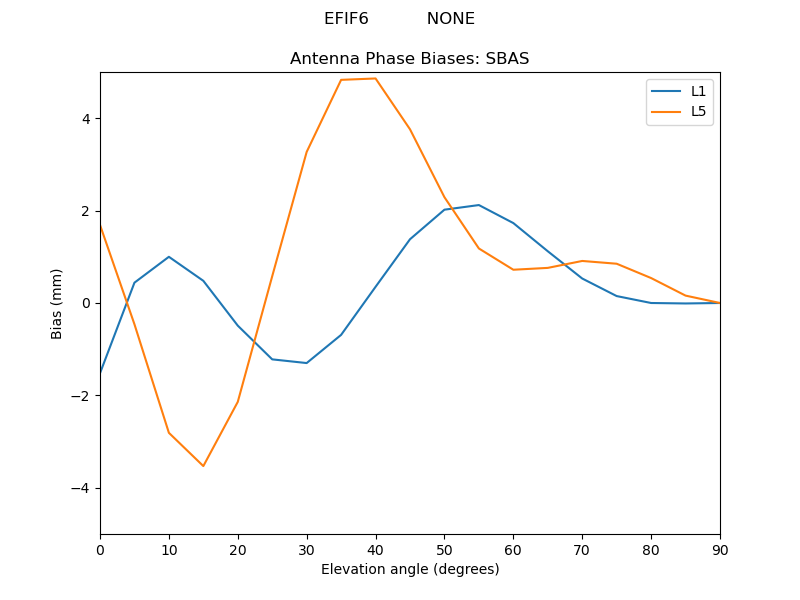 EFIF6___________NONE.SBAS.MEAN.png