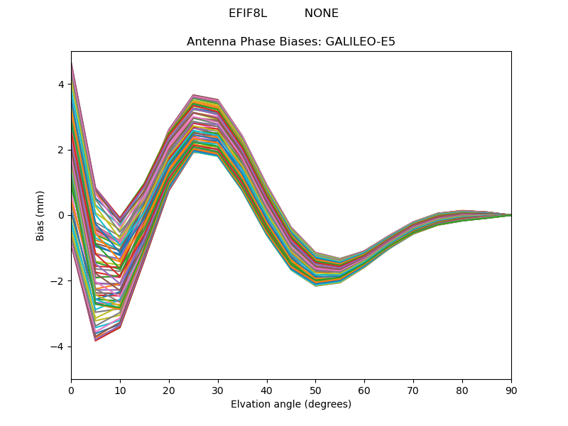 GALILEO-E5