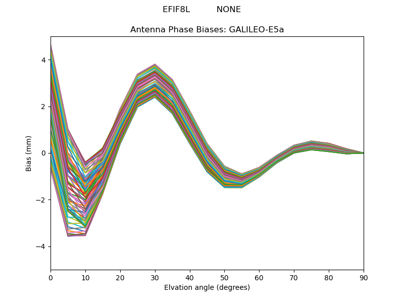 GALILEO-E5a