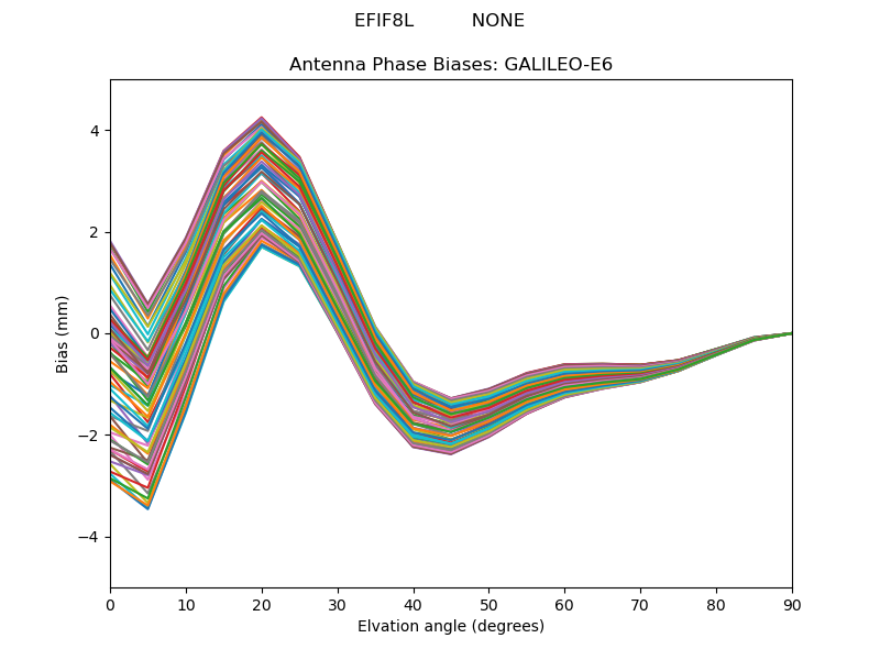 GALILEO-E6