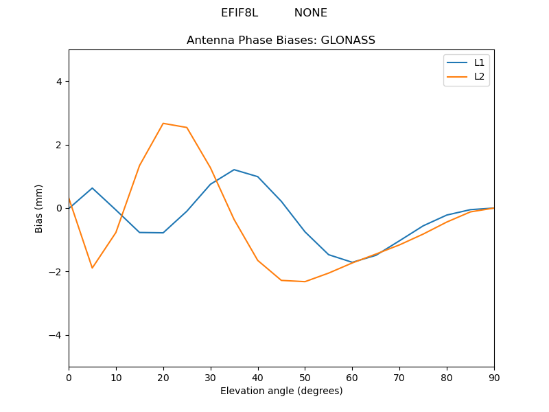 EFIF8L__________NONE.GLONASS.MEAN.png
