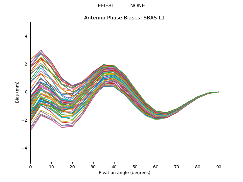 SBAS-L1