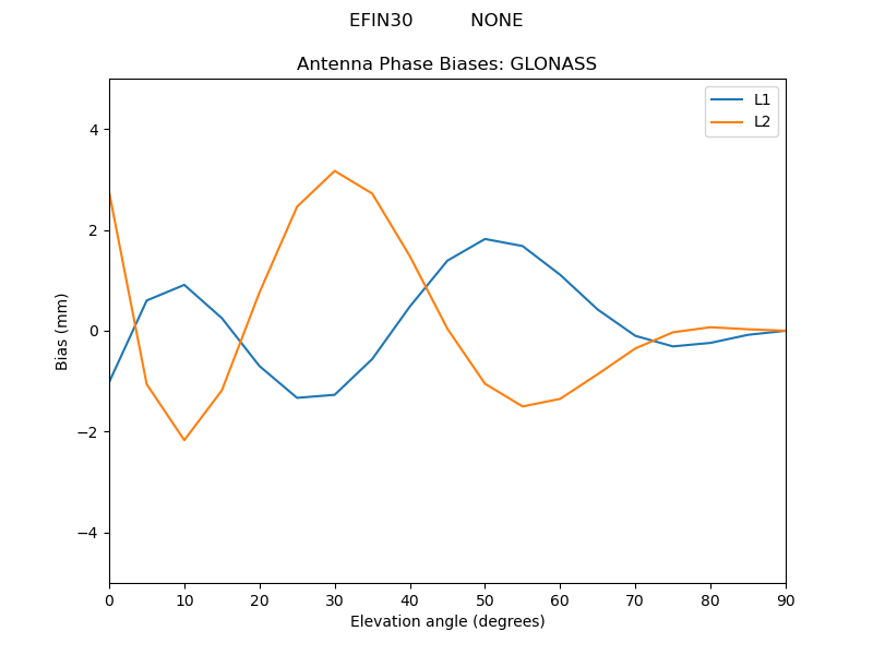 EFIN30__________NONE.GLONASS.MEAN.png