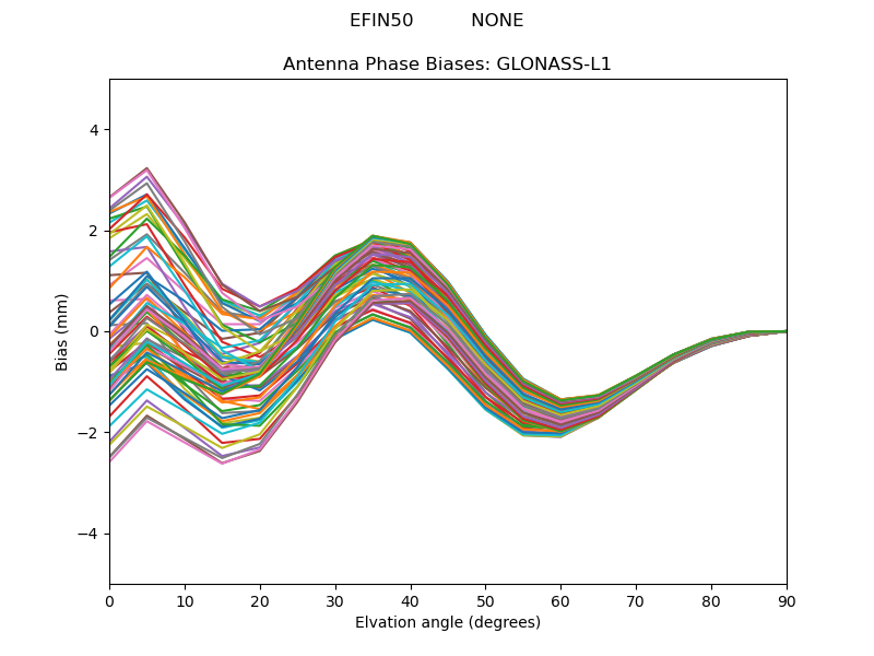 GLONASS-L1