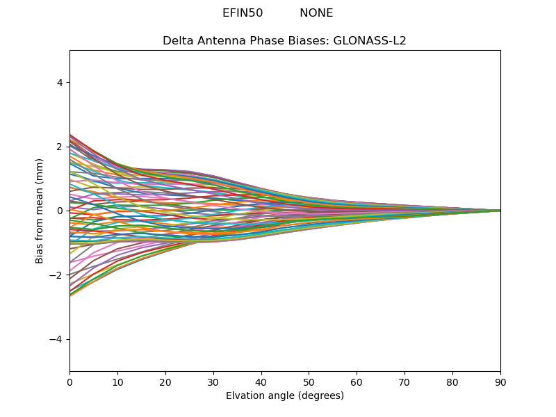 GLONASS-L2