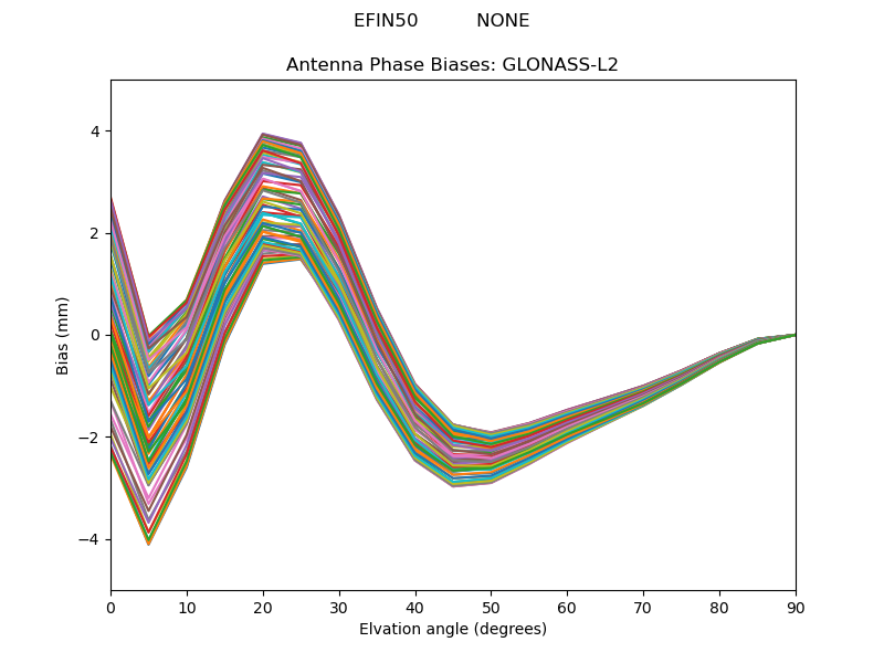 GLONASS-L2