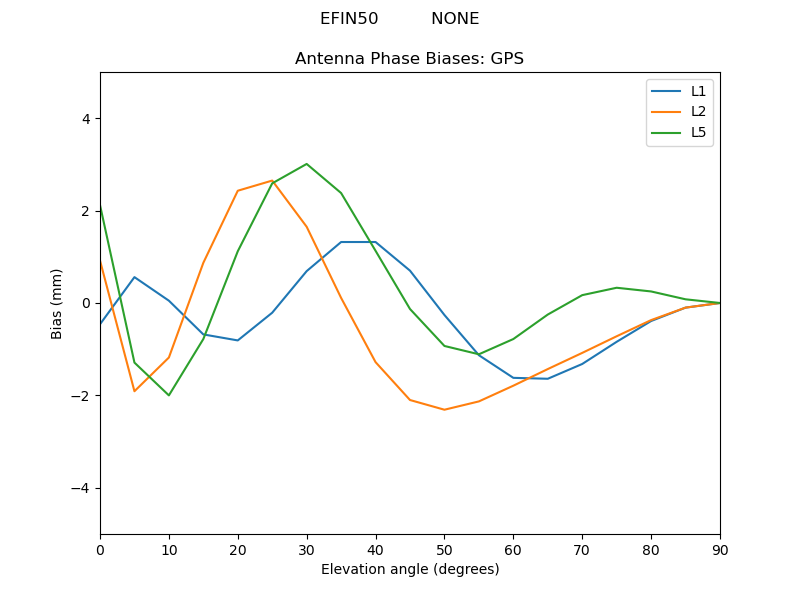 EFIN50__________NONE.GPS.MEAN.png