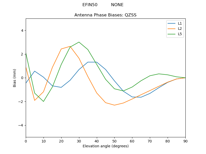 EFIN50__________NONE.QZSS.MEAN.png