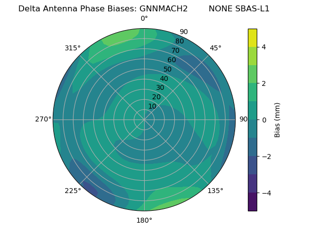 Radial SBAS-L1