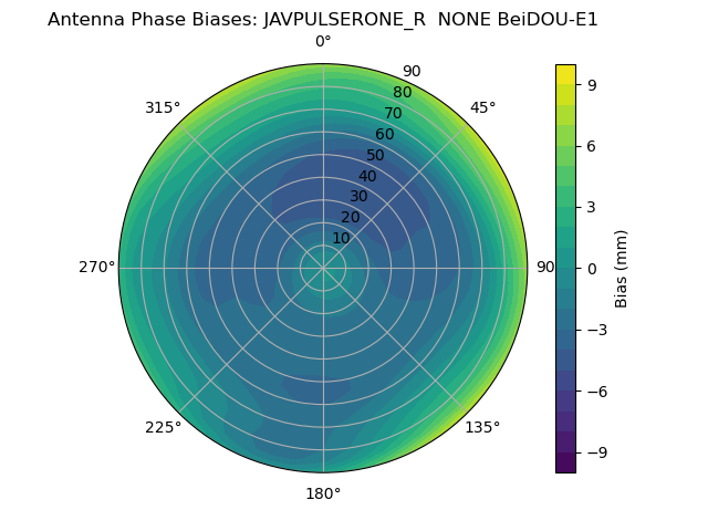 Radial BeiDOU-E1