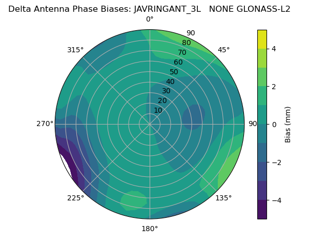 Radial GLONASS-L2