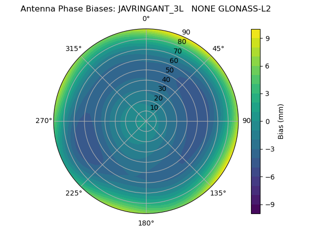 Radial GLONASS-L2