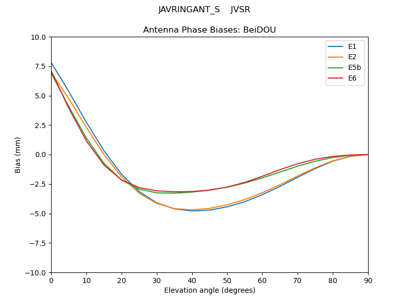 JAVRINGANT_S____JVSR.BeiDOU.MEAN.png