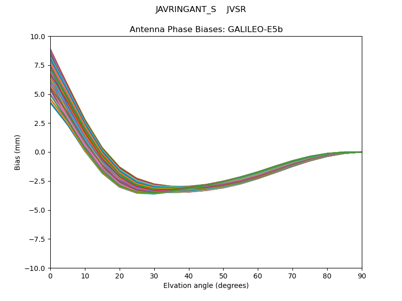 GALILEO-E5b