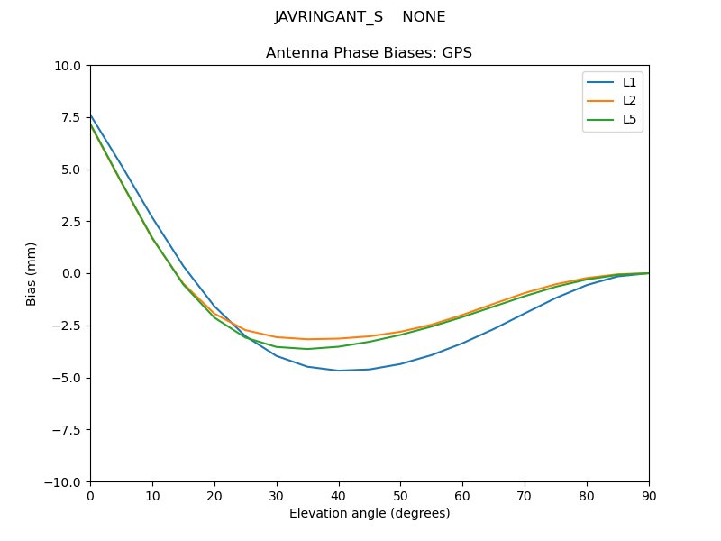JAVRINGANT_S____NONE.GPS.MEAN.png