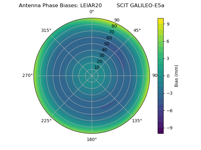Radial GALILEO-E5a