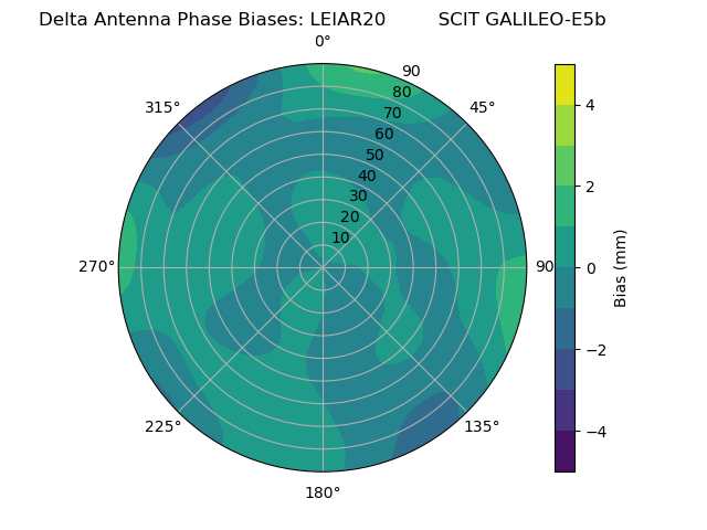 Radial GALILEO-E5b