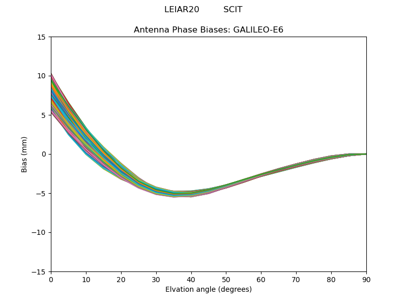 GALILEO-E6