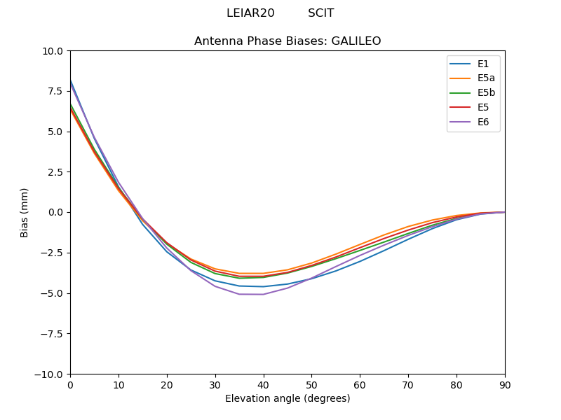 LEIAR20_________SCIT.GALILEO.MEAN.png