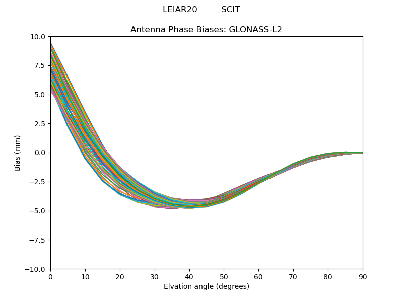 GLONASS-L2