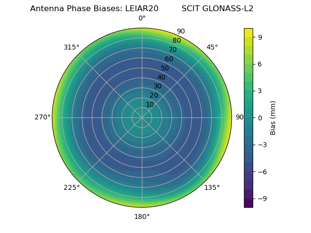 Radial GLONASS-L2