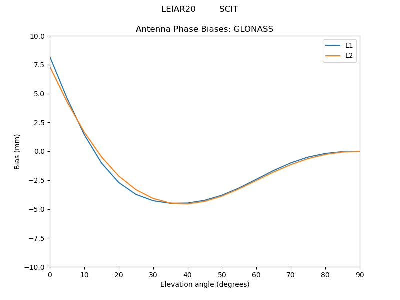 LEIAR20_________SCIT.GLONASS.MEAN.png
