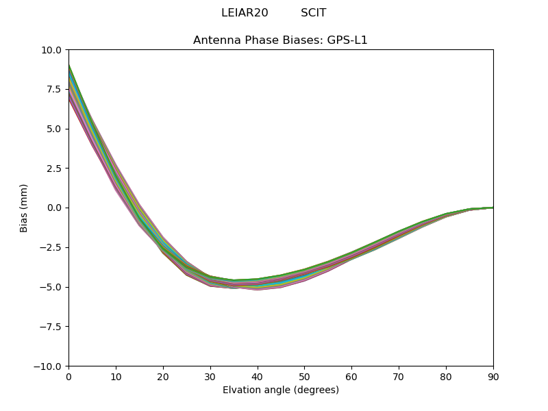 GPS-L1