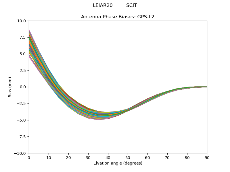 GPS-L2