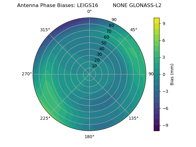 Radial GLONASS-L2