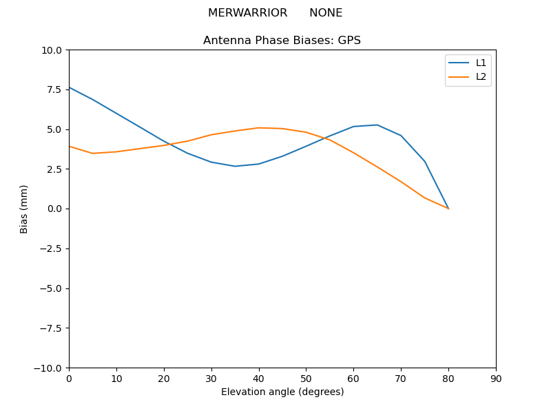 MERWARRIOR______NONE.GPS.MEAN.png