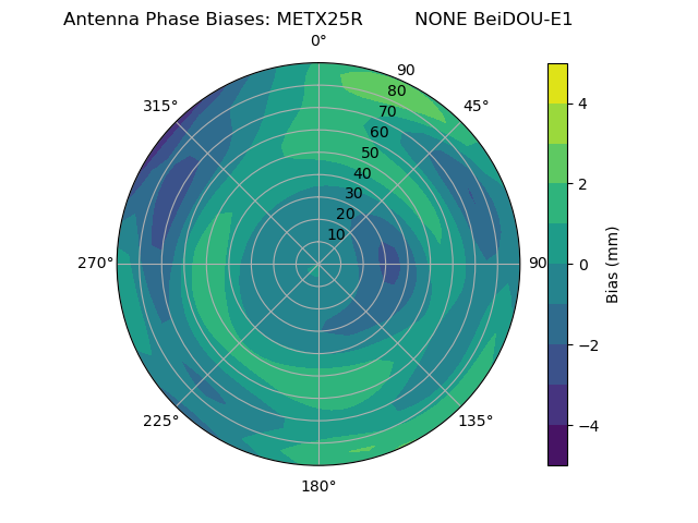 Radial BeiDOU-E1