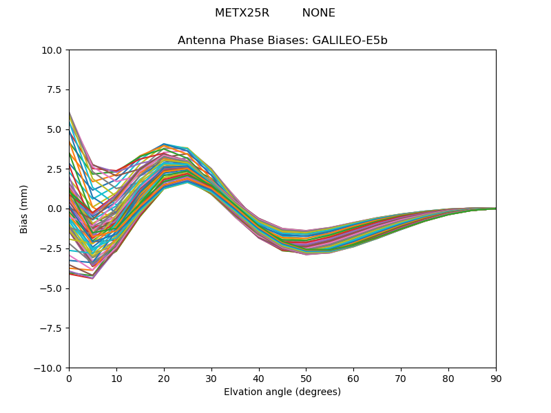 GALILEO-E5b