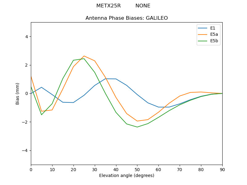 METX25R_________NONE.GALILEO.MEAN.png