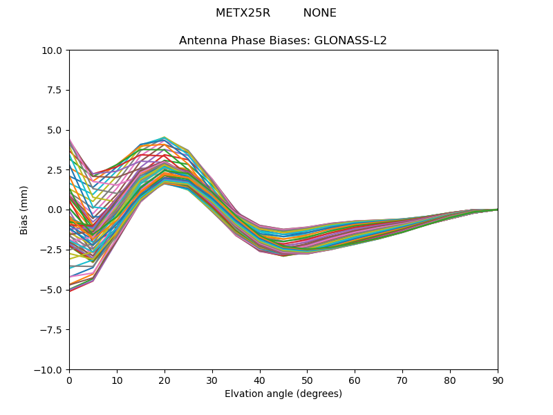 GLONASS-L2