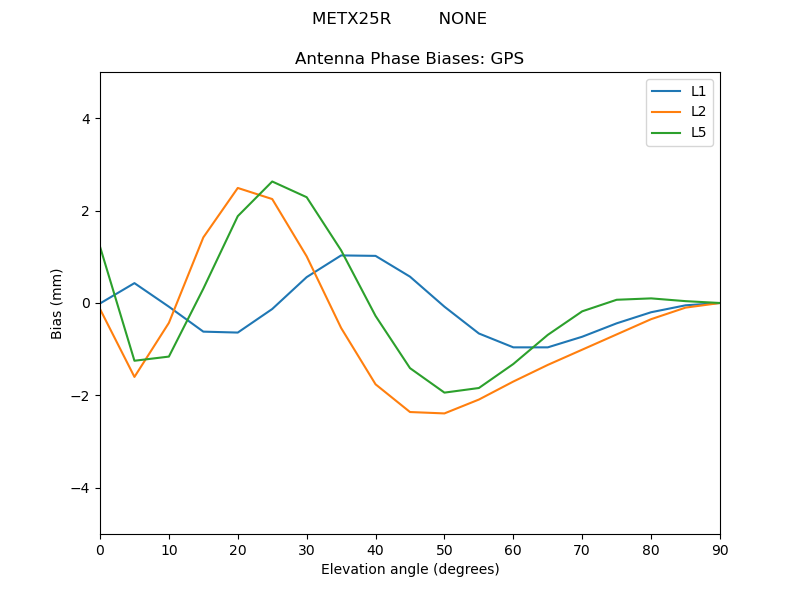 METX25R_________NONE.GPS.MEAN.png