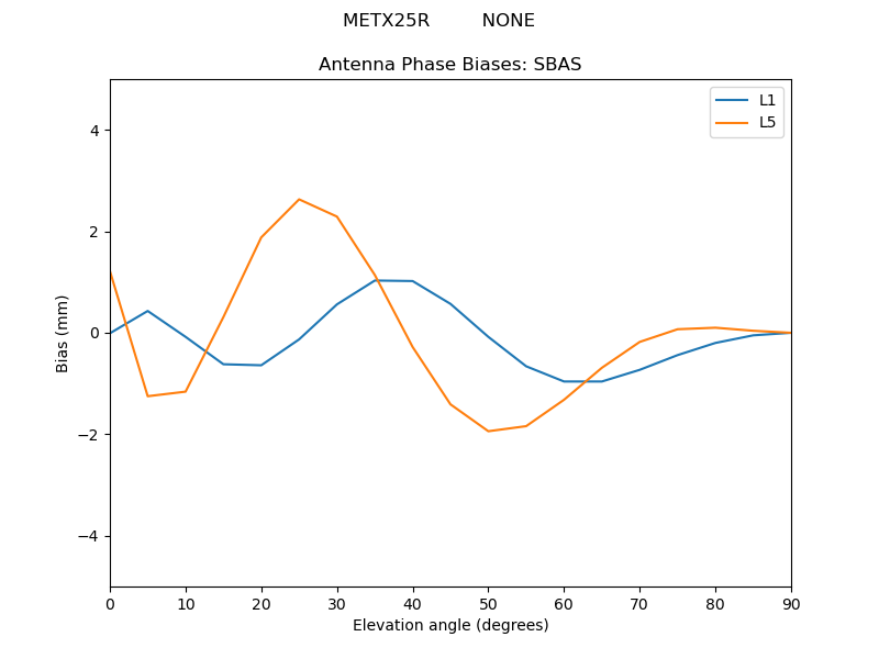 METX25R_________NONE.SBAS.MEAN.png