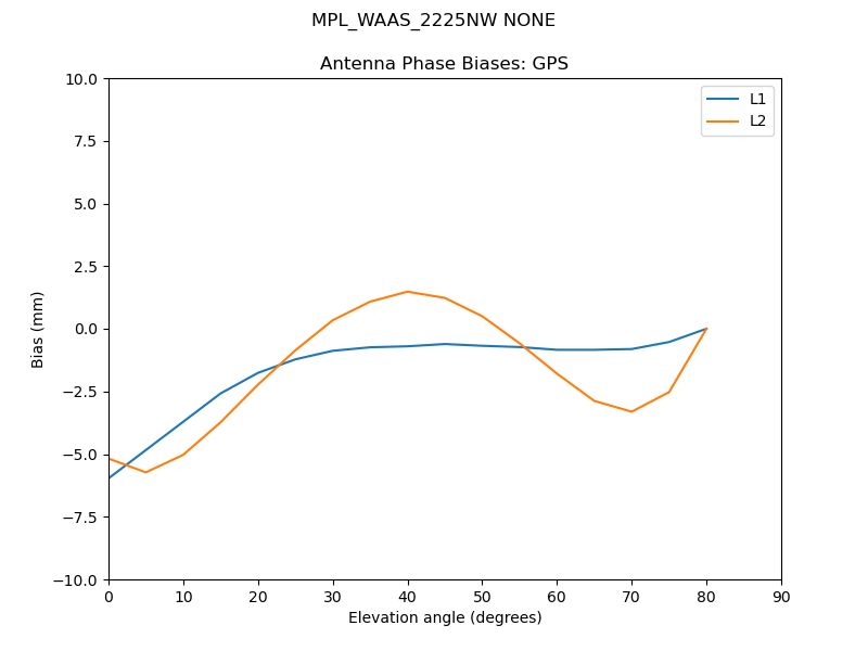 MPL_WAAS_2225NW_NONE.GPS.MEAN.png