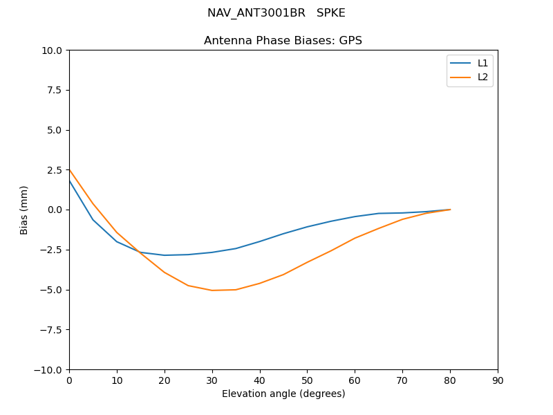 NAV_ANT3001BR___SPKE.GPS.MEAN.png