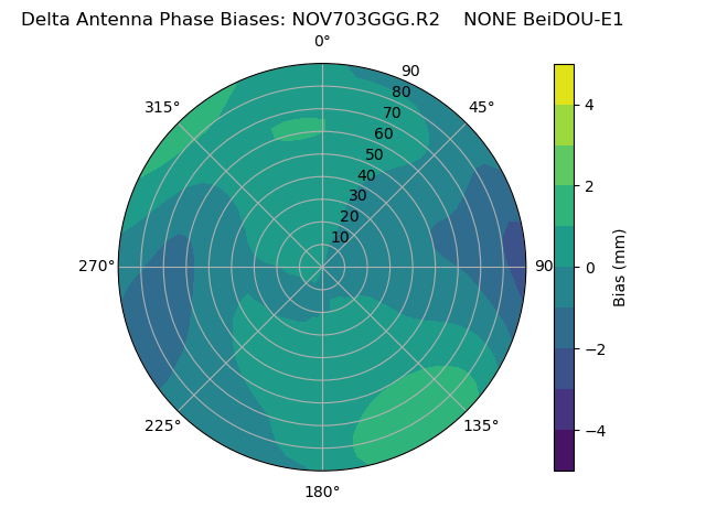Radial BeiDOU-E1