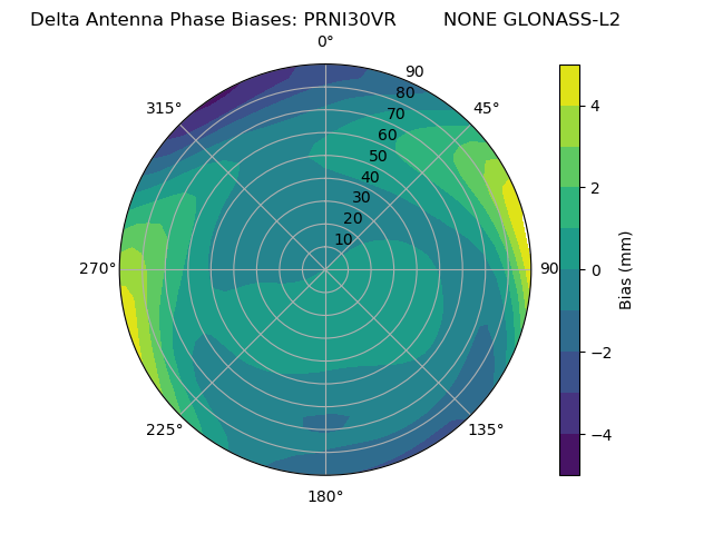 Radial GLONASS-L2